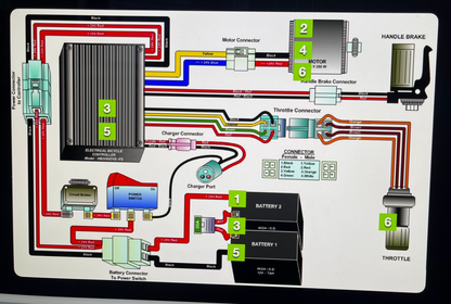 Charing Timer | Prolong E-Bike Battery